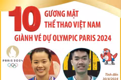 10 gương mặt thể thao Việt Nam giành vé dự Olympic Paris 2024