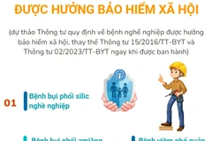 Bộ Y tế đề xuất danh sách 35 bệnh nghề nghiệp được hưởng bảo hiểm xã hội