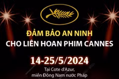 Sử dụng công nghệ AI đảm bảo an ninh cho Liên hoan Phim Cannes