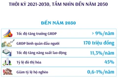Quy hoạch tỉnh Hà Tĩnh thời kỳ 2021-2030, tầm nhìn đến năm 2050