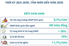 Quy hoạch tỉnh Khánh Hòa thời kỳ 2021-2030, tầm nhìn đến năm 2045