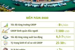 Quy hoạch tỉnh Quảng Nam thời kỳ 2021-2030, tầm nhìn đến năm 2050