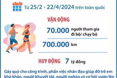 Chiến dịch “Triệu bước chân nhân ái” - Trao nhận yêu thương 