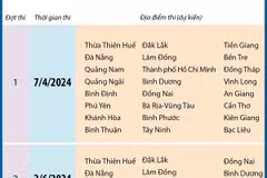 Những lưu ý về kỳ thi đánh giá năng lực 2024 của Đại học Quốc gia TP Hồ Chí Minh