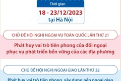 Hội nghị Ngoại giao lần thứ 32 và Hội nghị Ngoại vụ toàn quốc lần thứ 21 