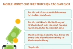 Gia hạn thí điểm dịch vụ Mobile-Money đến 31/12/2024
