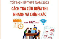 Cách tra cứu điểm thi tốt nghiệp THPT năm 2023 nhanh và chính xác