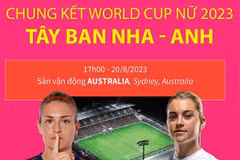 World Cup Nữ 2023: Đại chiến "kiểu mới" ở trận chung kết