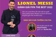 [Infographics] Lionel Messi giành giải FIFA The Best 2022