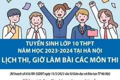 Lịch thi, giờ làm bài các môn trong kỳ thi tuyển sinh vào lớp 10 ở HN