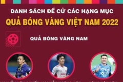 Danh sách đề cử các hạng mục Quả bóng Vàng Việt Nam 2022