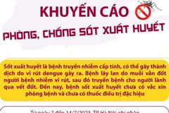 [Infographics] Bộ Y tế khuyến cáo phòng, chống sốt xuất huyết