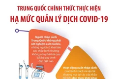 Trung Quốc chính thức thực hiện hạ mức quản lý dịch COVID-19