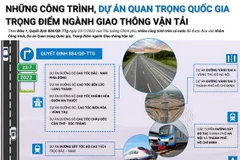 Những Công trình, Dự án Quan trọng Quốc gia, Trọng điểm ngành GTVT 