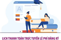 Lịch thanh toán trực tuyến lệ phí đăng ký xét tuyển Đại học năm 2023