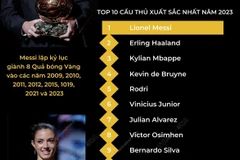 [Infographics] Lionel Messi giành Quả bóng Vàng năm 2023