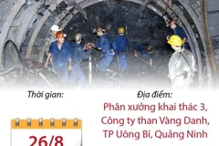 Toàn cảnh vụ tai nạn hầm lò nghiêm trọng tại Công ty Than Vàng Danh