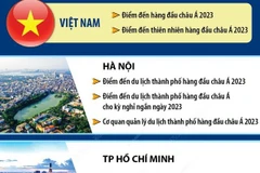 Giải thưởng Du lịch Thế giới 2023 vinh danh nhiều điểm đến ở Việt Nam