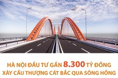 Hà Nội đầu tư gần 8.300 tỷ đồng xây cầu Thượng Cát bắc qua sông Hồng