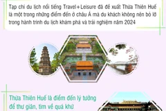 Huế - Điểm đến thú vị không thể bỏ lỡ trong năm 2024