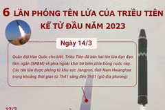 [Infographics] 6 lần phóng tên lửa của Triều Tiên kể từ đầu năm 2023