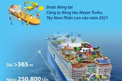 [Infographics] Du thuyền lớn nhất thế giới sẽ hạ thủy tháng 1 năm 2024