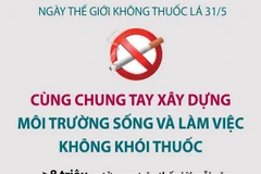 [Infographics] Xây dựng môi trường sống và làm việc không khói thuốc