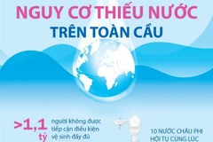 [Infographics] Nguy cơ thiếu nước trên toàn cầu, đặc biệt ở châu Phi