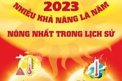 [Infographics] Năm 2023 nhiều khả năng là năm nóng nhất trong lịch sử