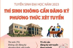 Tuyển sinh Đại học: Thí sinh không cần đăng ký phương thức xét tuyển