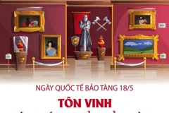 [Infographics] Nâng cao nhận thức, tôn vinh các giá trị của bảo tàng