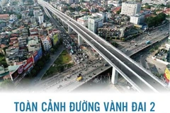 Toàn cảnh đường Vành đai 2 đoạn cầu Vĩnh Tuy đến Ngã Tư Sở