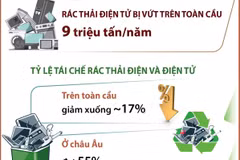 Gần 10 tỷ USD kim loại quý bị bỏ phí trong rác thải điện tử