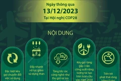 Thỏa thuận về loại bỏ nhiên liệu hóa thạch đầu tiên trên thế giới 