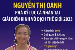 Nguyễn Thị Oanh phá kỷ lục cá nhân ở Giải Vô địch Thế giới 2023