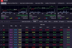 Chứng khoán 27/3: Nhóm ngân hàng, chứng khoán bứt phá, dẫn dắt đà tăng