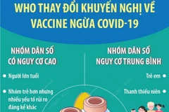 [Infographics] WHO thay đổi khuyến nghị về vaccine ngừa COVID-19
