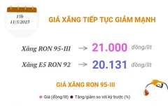 Giá xăng tiếp tục giảm mạnh, xuống mức thấp nhất kể từ đầu năm