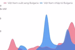 [Infographics] Quan hệ thương mại song phương Việt Nam-Bulgaria