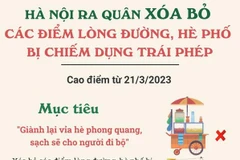 Hà Nội ra quân xóa bỏ các điểm lòng đường, hè phố bị chiếm dụng 