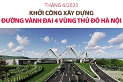 Khởi công xây dựng đường vành đai 4 Vùng thủ đô Hà Nội vào tháng 6
