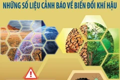 [Infographics] Những số liệu cảnh báo về biến đổi khí hậu