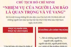 Chủ tịch Hồ Chí Minh: Nhiệm vụ người làm báo là quan trọng, vẻ vang