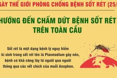 WHO đặt mục tiêu, giảm tỷ lệ mắc sốt rét ít nhất 90% vào năm 2030