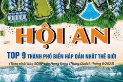 [Infographics] Hội An lọt top 9 thành phố biển hấp dẫn nhất thế giới