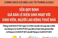 Sửa quy định giá bán lẻ điện với sinh viên, lao động thuê nhà 