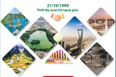 [Infographics] Tổng quan về Quan hệ Việt Nam-Saudi Arabia