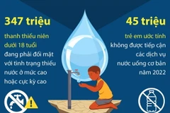 Khu vực Nam Á khan hiếm nước nghiêm trọng nhất thế giới 