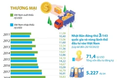 Quan hệ Đối tác Chiến lược sâu rộng Việt Nam-Nhật Bản