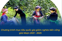 Chương trình giảm nghèo 2021-2025: Tỷ lệ hộ nghèo đa chiều còn 4,03%